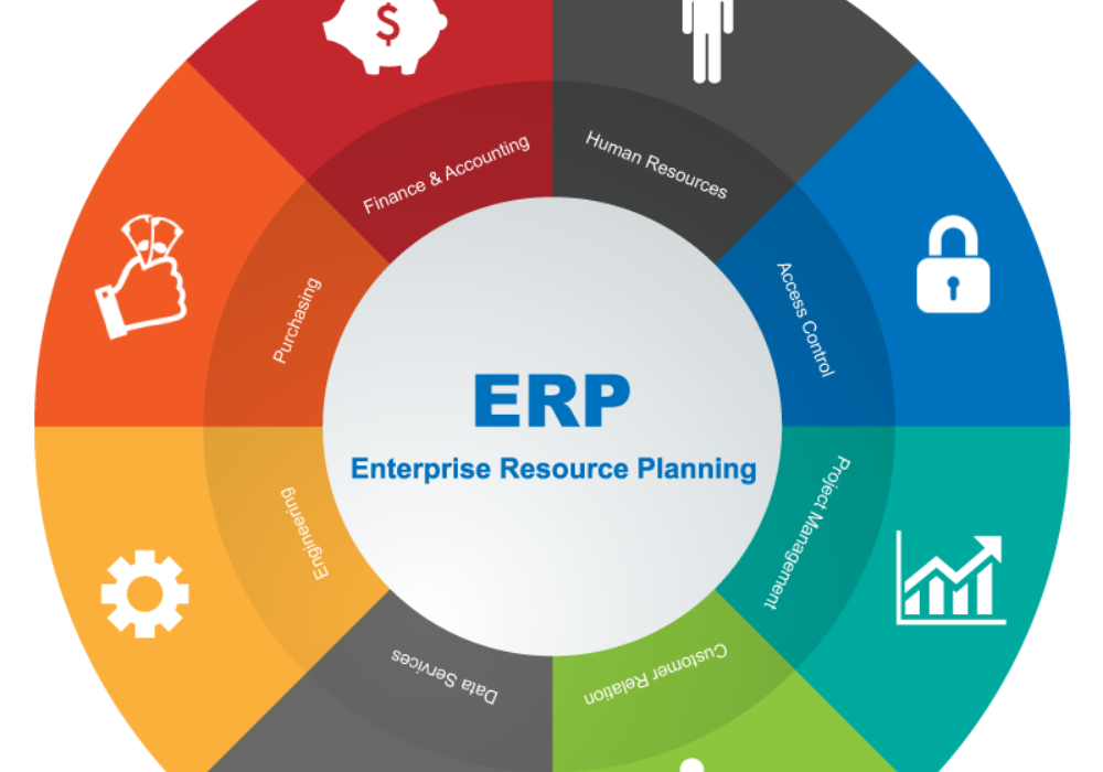 ICORE ERP System